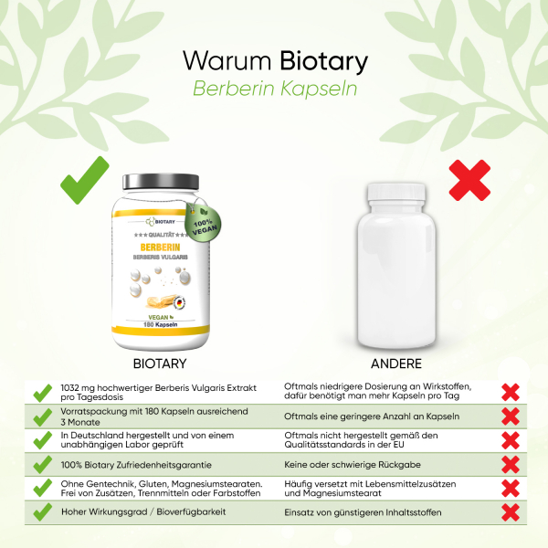 BIOTARY Berberin HCL Extrakt